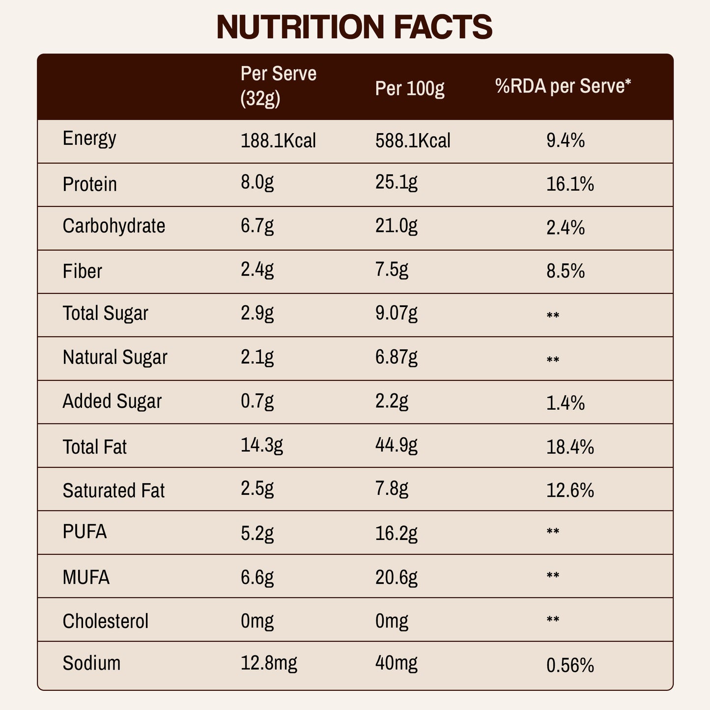Dark Chocolate - Peanut Butter