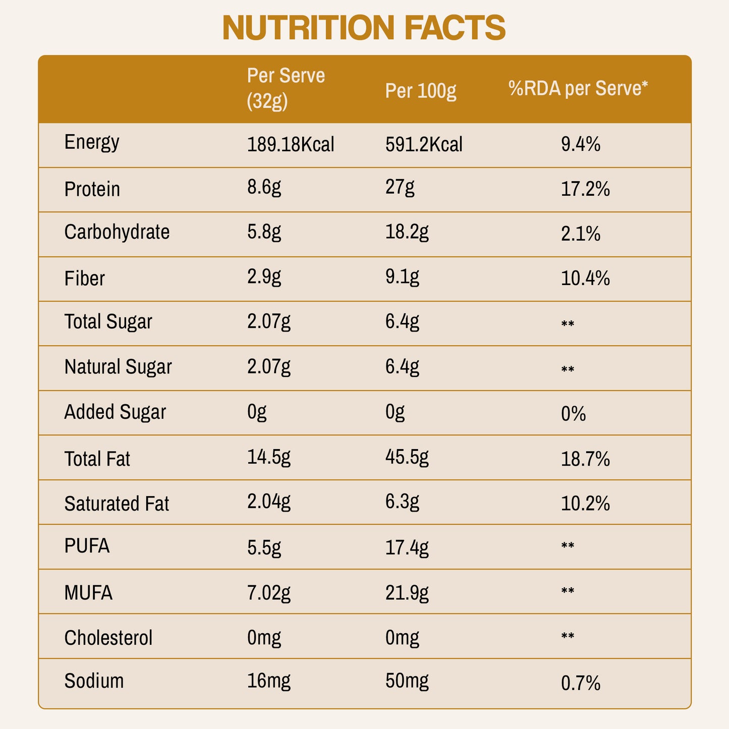 Natural with dates - Peanut Butter