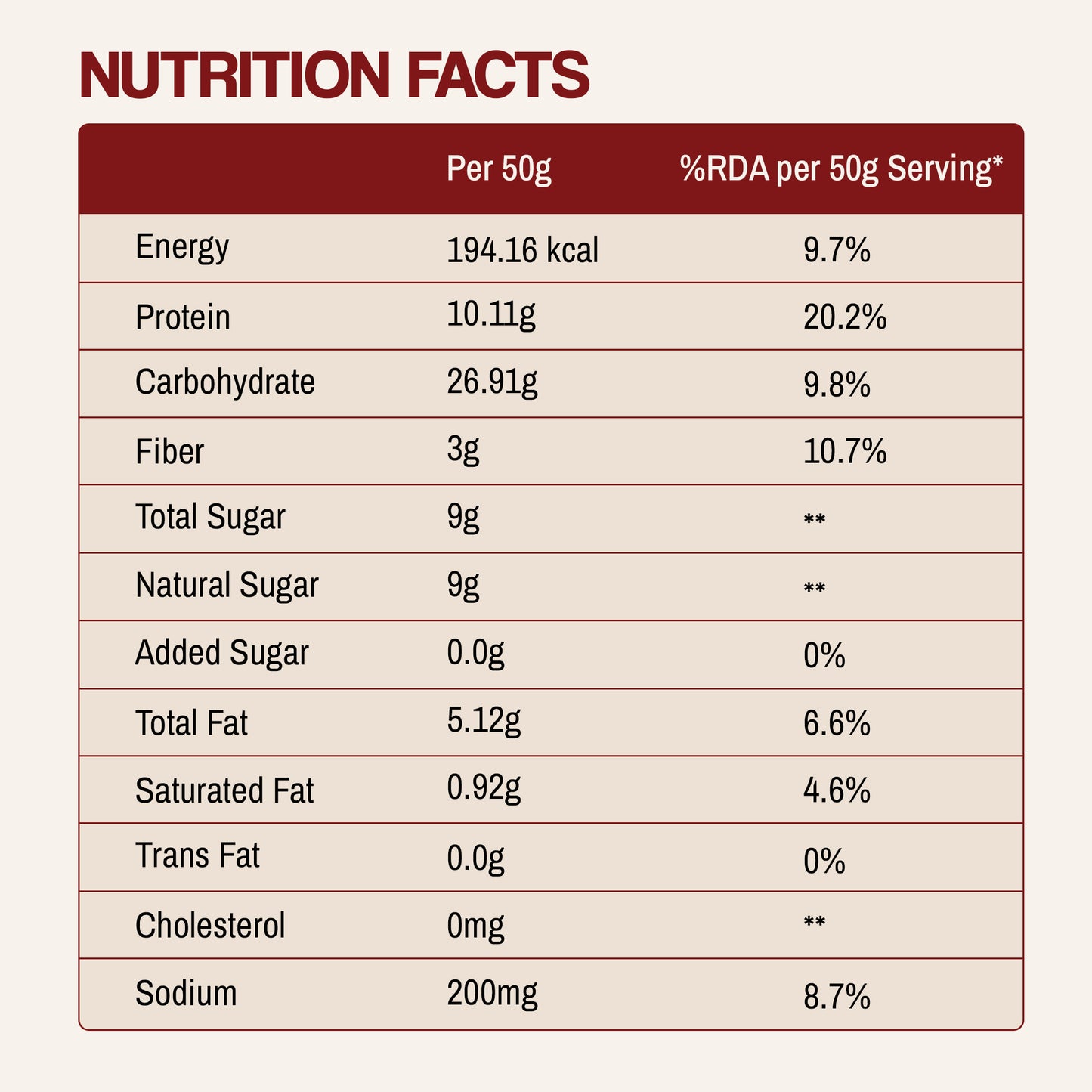 Choco Almond - 10g protein per bar - Pack of 6