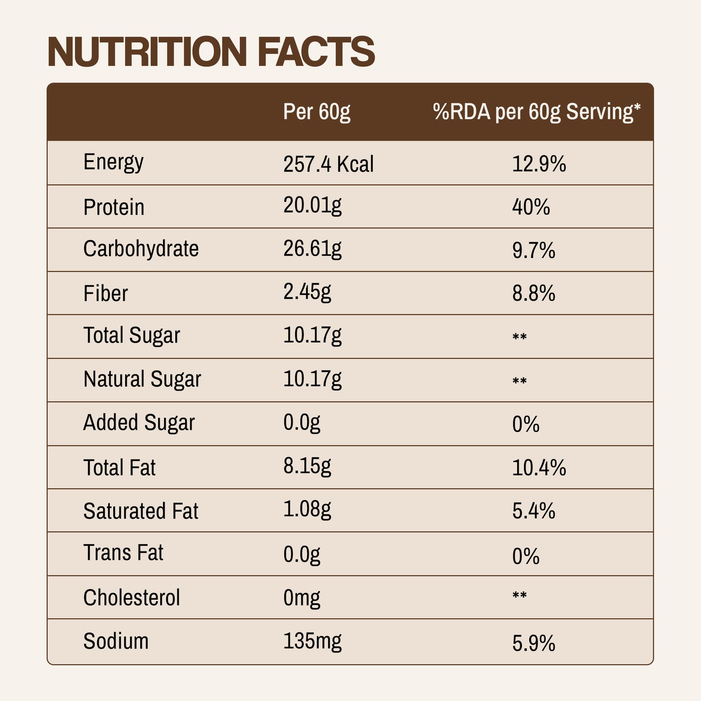 Prime 8 "Pack of 8 protein bars"