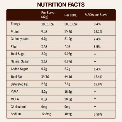 Dark Chocolate - Peanut Butter