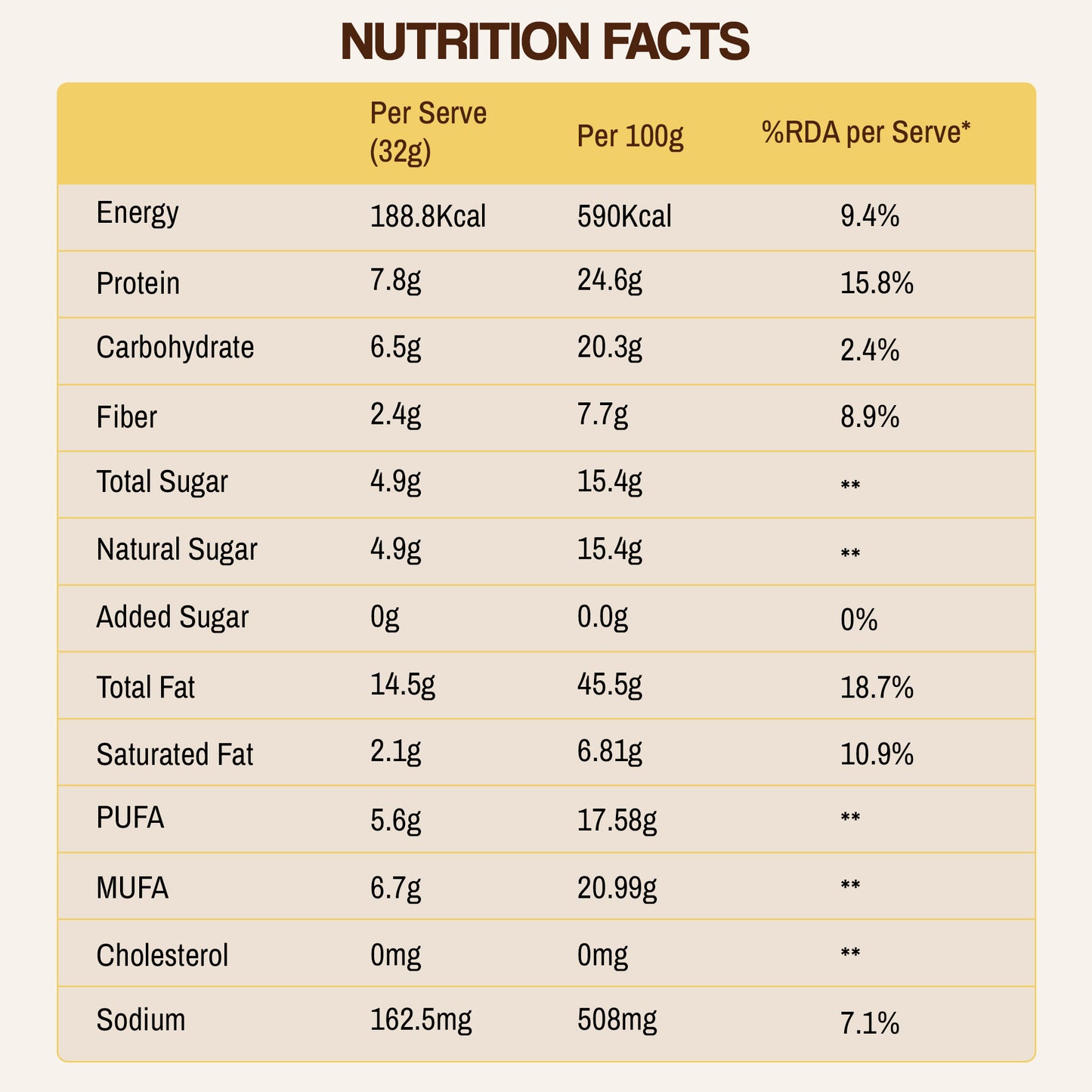 Dates and Honey - Peanut Butter