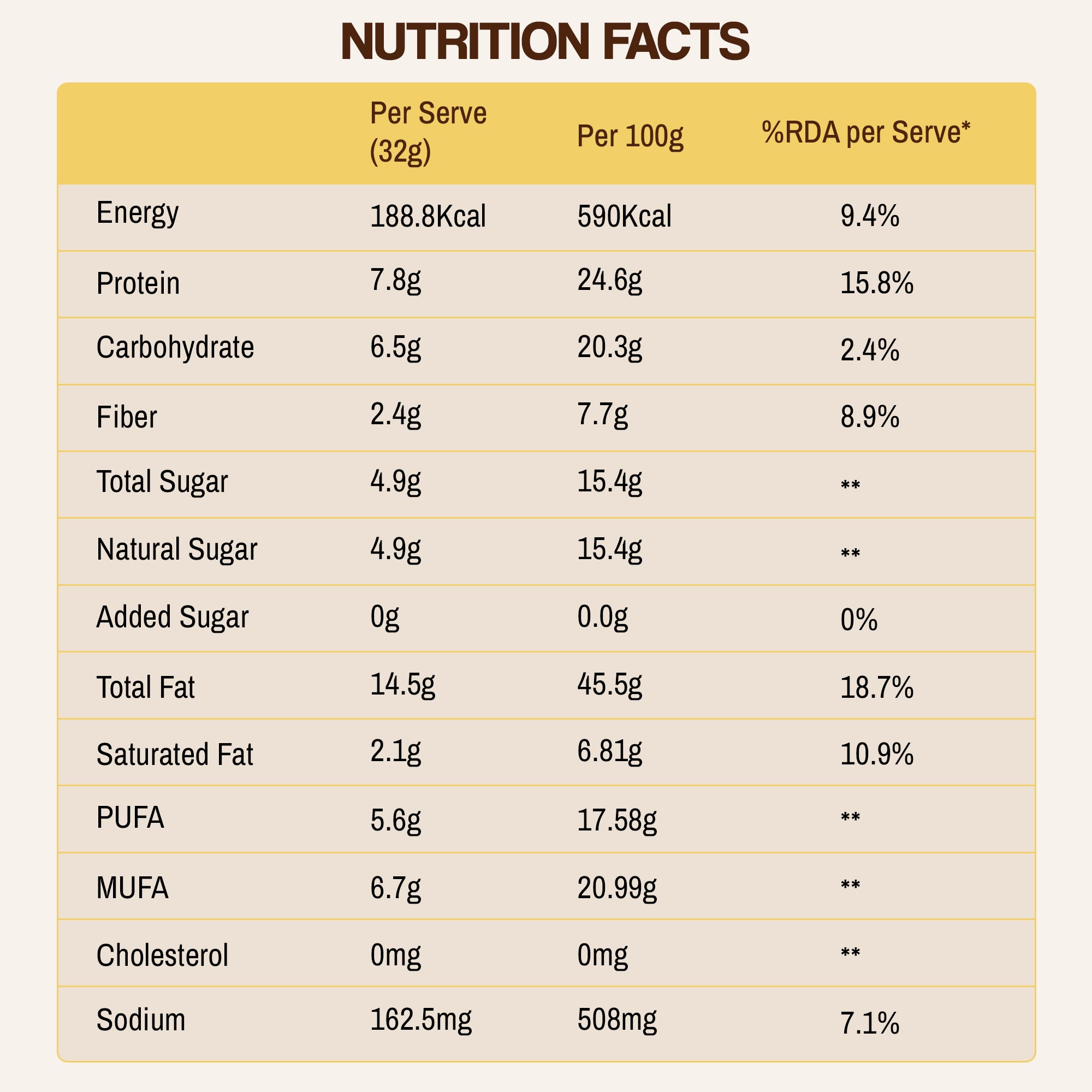 Dates and Honey - Peanut Butter