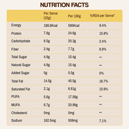 Dates and Honey - Peanut Butter