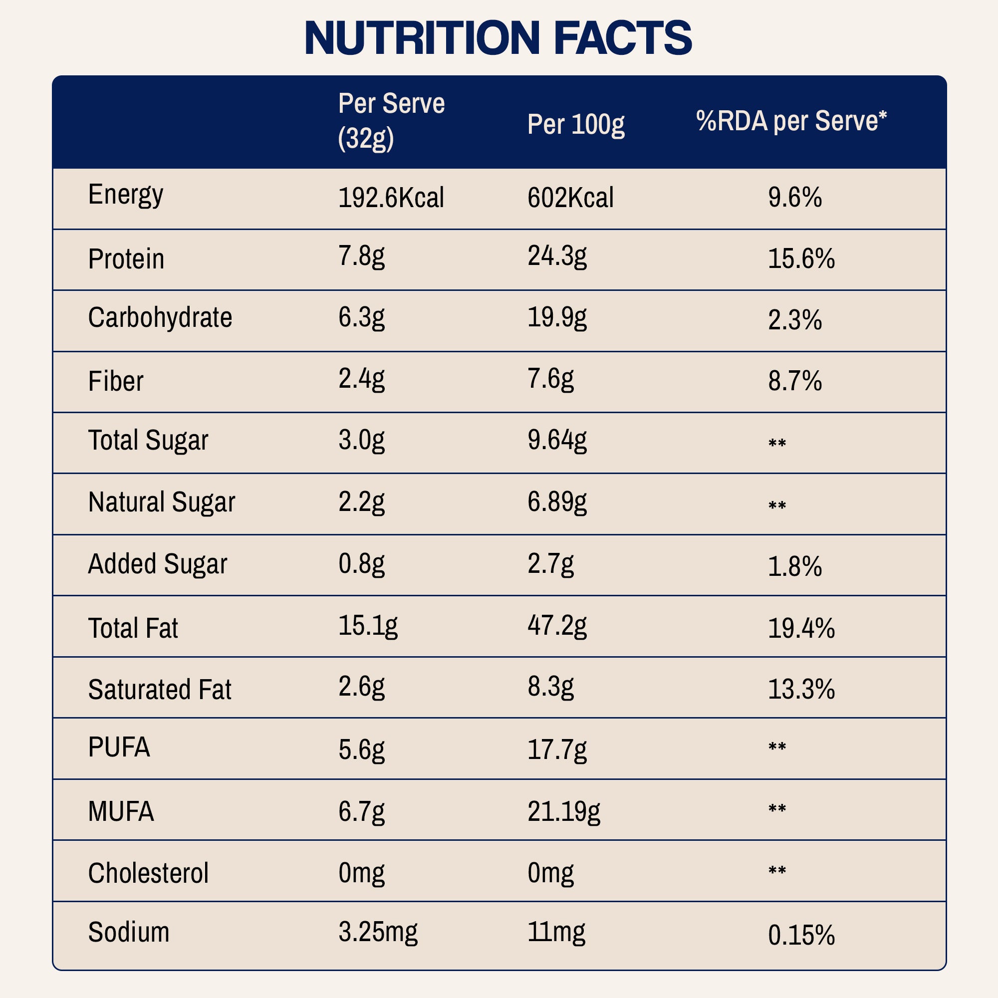 Vanilla Almond - Peanut Butter